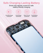 With AC Socket For Fast Charging, It Comes With A Dual-wire Digital Display Power Bank